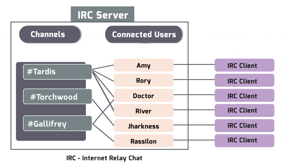 IRC Image