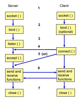 IRC Image