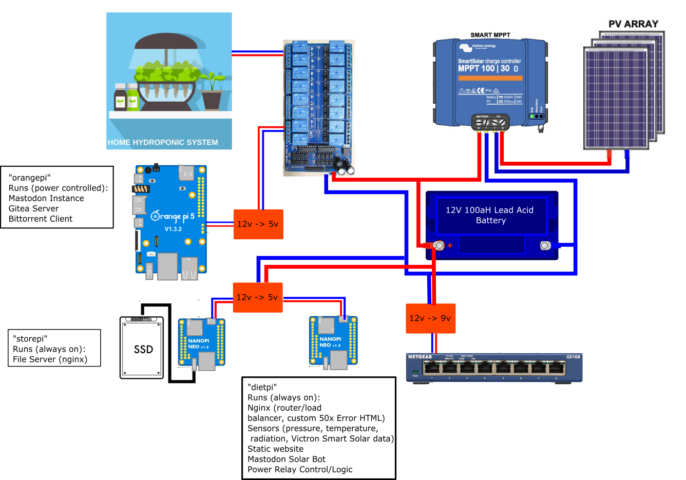 Power Diagram